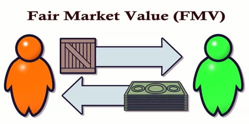 Understanding The Concept Of Market Value In Real Estate Investment 