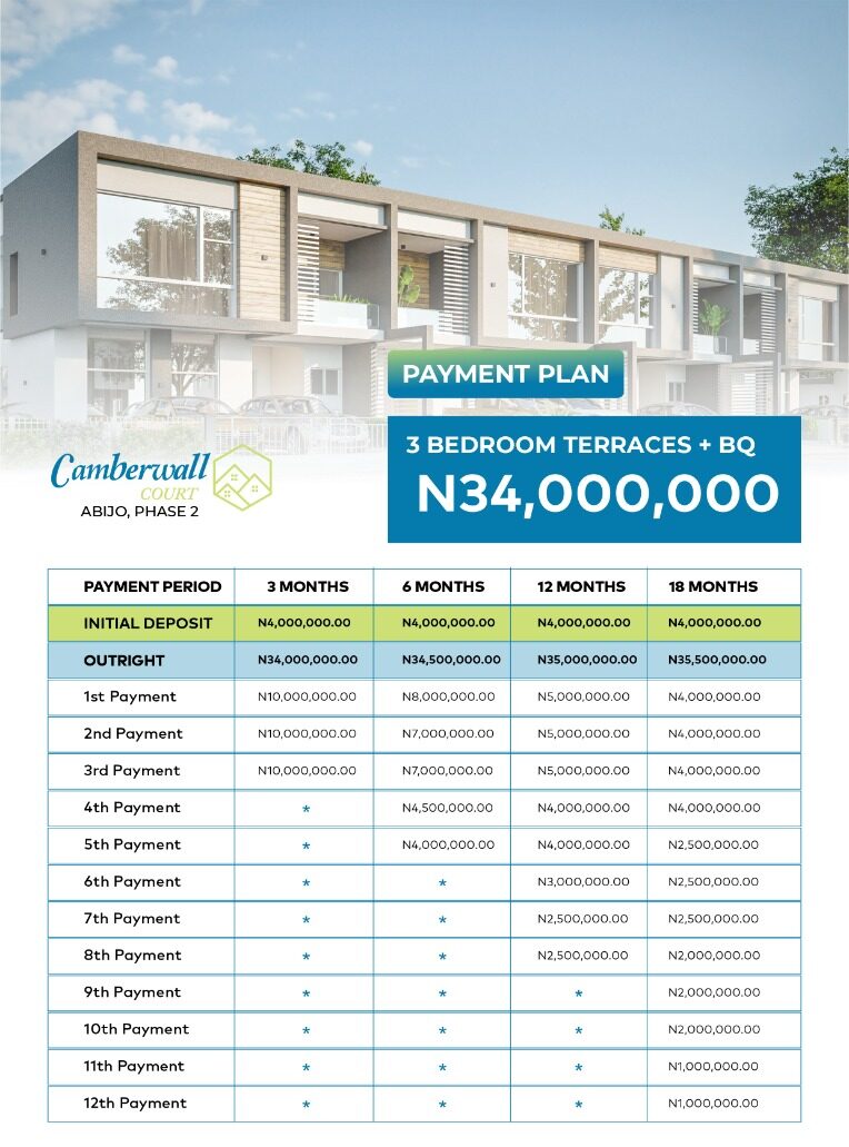 Camberwall Court 2 Abijo Gra 5 Tpi Homes